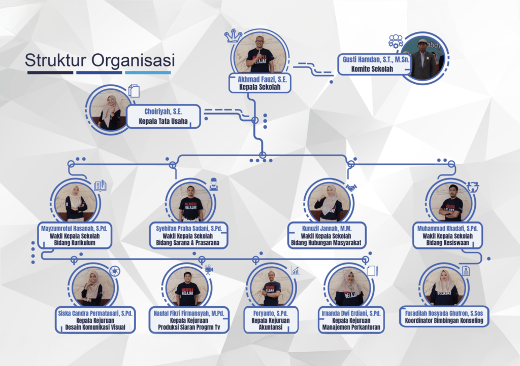 Profil - smk-ipiems.sch.id